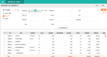 5大深圳餐飲庫存管理工具助你輕松應對經(jīng)營挑戰(zhàn)